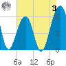 SE Paradise Island tide chart for Saturday, June 3, 2023