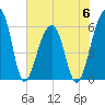 SE Paradise Island tide chart for Tuesday, June 6, 2023