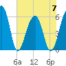 SE Paradise Island tide chart for Wednesday, June 7, 2023