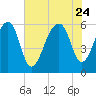 SE Paradise Island tide chart for Monday, July 24, 2023