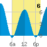 SE Paradise Island tide chart for Thursday, July 6, 2023