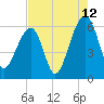 SE Paradise Island tide chart for Saturday, August 12, 2023