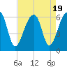 SE Paradise Island tide chart for Saturday, August 19, 2023