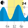 SE Paradise Island tide chart for Thursday, August 24, 2023