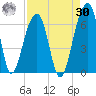 SE Paradise Island tide chart for Wednesday, August 30, 2023