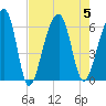 SE Paradise Island tide chart for Saturday, August 5, 2023