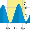 SE Paradise Island tide chart for Monday, August 7, 2023