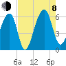 SE Paradise Island tide chart for Tuesday, August 8, 2023