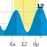 SE Paradise Island tide chart for Tuesday, September 12, 2023