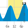 SE Paradise Island tide chart for Wednesday, September 13, 2023
