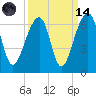 SE Paradise Island tide chart for Thursday, September 14, 2023