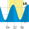 SE Paradise Island tide chart for Saturday, September 16, 2023