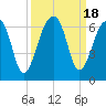 SE Paradise Island tide chart for Monday, September 18, 2023