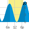 SE Paradise Island tide chart for Wednesday, September 27, 2023