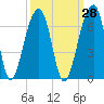 SE Paradise Island tide chart for Thursday, September 28, 2023
