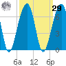 SE Paradise Island tide chart for Friday, September 29, 2023