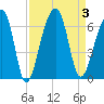 SE Paradise Island tide chart for Sunday, September 3, 2023