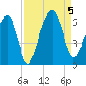 SE Paradise Island tide chart for Tuesday, September 5, 2023