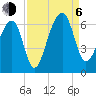 SE Paradise Island tide chart for Wednesday, September 6, 2023
