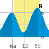 SE Paradise Island tide chart for Saturday, September 9, 2023