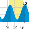 SE Paradise Island tide chart for Thursday, October 12, 2023