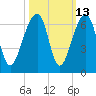 SE Paradise Island tide chart for Friday, October 13, 2023