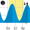 SE Paradise Island tide chart for Saturday, October 14, 2023