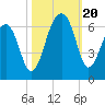 SE Paradise Island tide chart for Friday, October 20, 2023