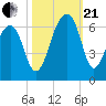 SE Paradise Island tide chart for Saturday, October 21, 2023