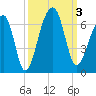 SE Paradise Island tide chart for Tuesday, October 3, 2023