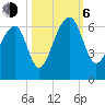 SE Paradise Island tide chart for Friday, October 6, 2023