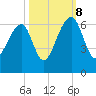 SE Paradise Island tide chart for Sunday, October 8, 2023