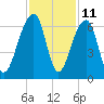 SE Paradise Island tide chart for Saturday, November 11, 2023