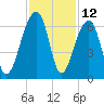 SE Paradise Island tide chart for Sunday, November 12, 2023