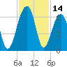 SE Paradise Island tide chart for Tuesday, November 14, 2023