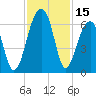 SE Paradise Island tide chart for Wednesday, November 15, 2023
