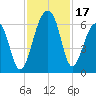 SE Paradise Island tide chart for Friday, November 17, 2023