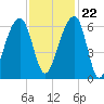 SE Paradise Island tide chart for Wednesday, November 22, 2023