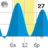 SE Paradise Island tide chart for Monday, November 27, 2023
