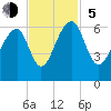 SE Paradise Island tide chart for Sunday, November 5, 2023