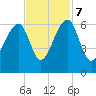 SE Paradise Island tide chart for Tuesday, November 7, 2023