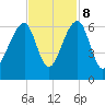 SE Paradise Island tide chart for Wednesday, November 8, 2023