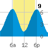 SE Paradise Island tide chart for Thursday, November 9, 2023