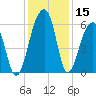 SE Paradise Island tide chart for Friday, December 15, 2023