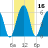SE Paradise Island tide chart for Saturday, December 16, 2023