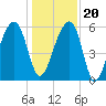 SE Paradise Island tide chart for Wednesday, December 20, 2023