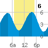 SE Paradise Island tide chart for Wednesday, December 6, 2023