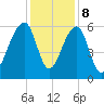 SE Paradise Island tide chart for Friday, December 8, 2023