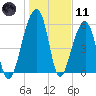 SE Paradise Island tide chart for Thursday, January 11, 2024