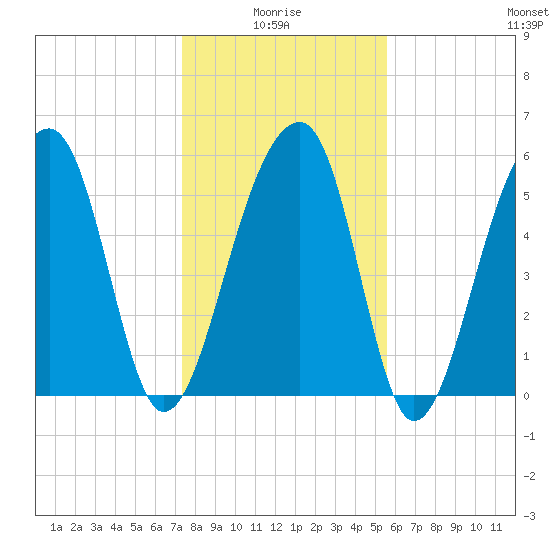 SE Paradise Island tide chart for Tuesday, January 16, 2024